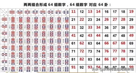 号码五行吉凶|手机号码测吉凶预测